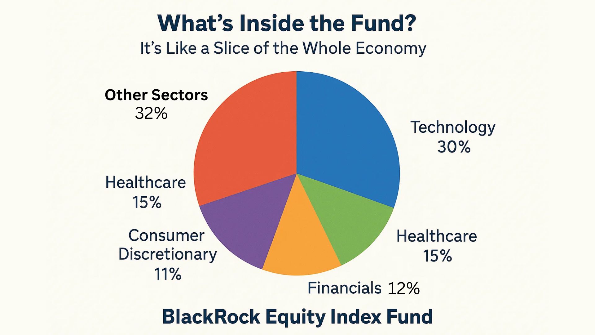 The Nuts and Bolts: What's Inside?