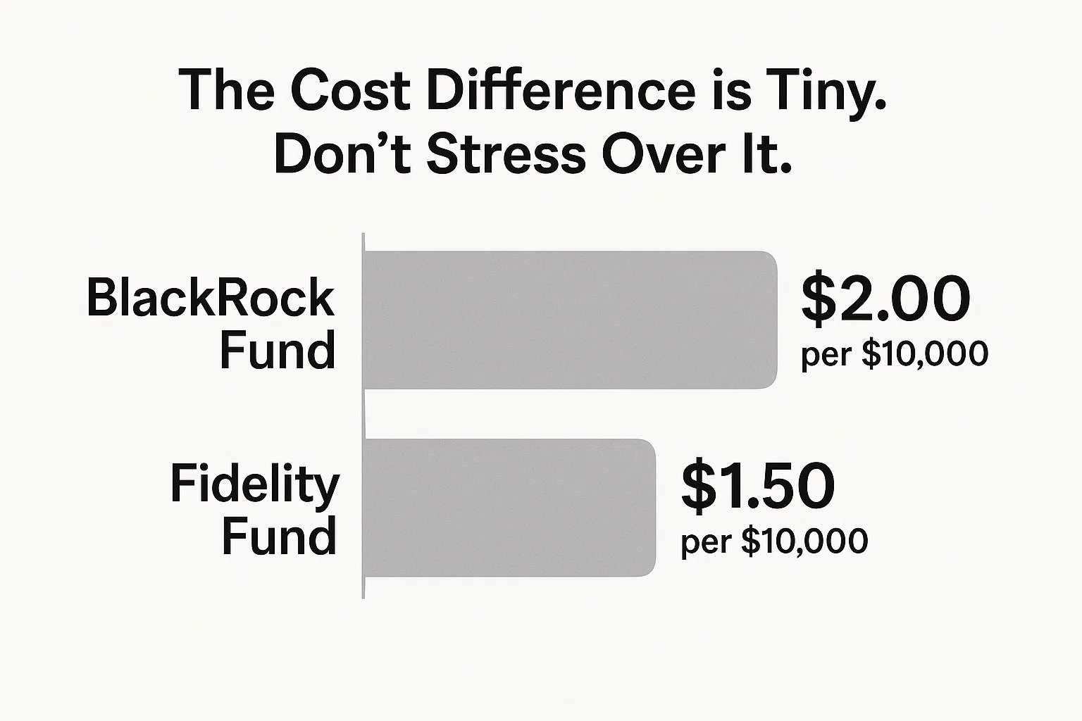 BlackRock vs. Fidelity