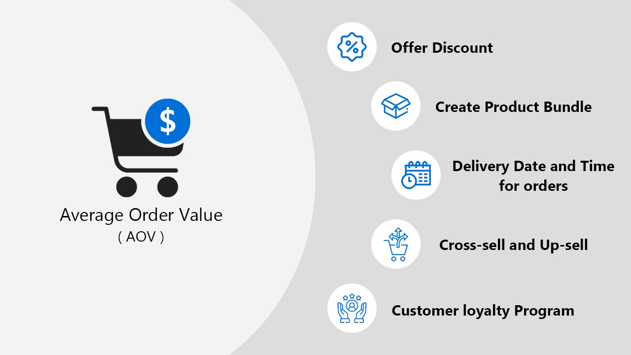 Improve Average Order Value Ecommerce