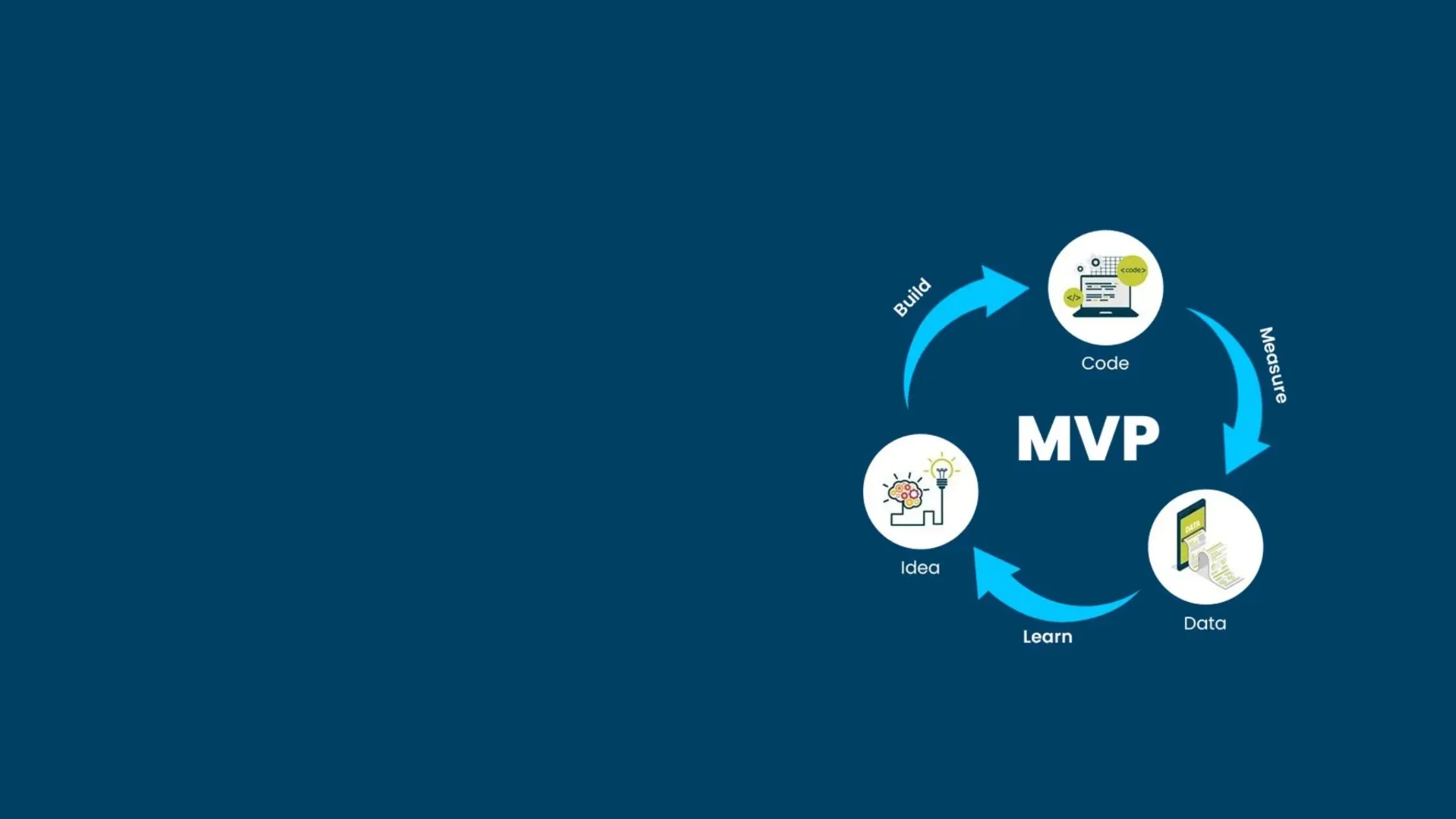 Proptech Startup MVP Development