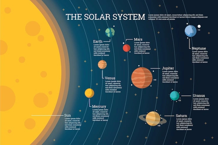 Facts About The Solar System For Adults